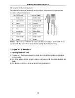 Preview for 16 page of Tekvox MODULAR1616 Manual