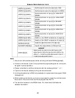 Preview for 24 page of Tekvox MODULAR1616 Manual