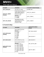 Preview for 36 page of Tekvox MV41 Plus User Manual