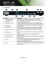 Предварительный просмотр 7 страницы Tekvox MV71-4K User Manual