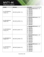 Предварительный просмотр 31 страницы Tekvox MV71-4K User Manual