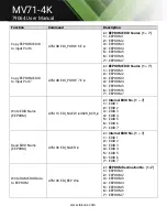 Предварительный просмотр 32 страницы Tekvox MV71-4K User Manual