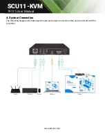 Preview for 8 page of Tekvox SCU11-KVM User Manual