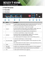 Preview for 9 page of Tekvox SCU21T-KVM User Manual