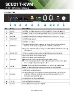 Preview for 10 page of Tekvox SCU21T-KVM User Manual