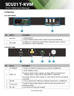 Preview for 11 page of Tekvox SCU21T-KVM User Manual