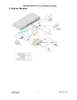 Preview for 9 page of Tekvox TEK-MUHD44TP 79055 User Manual