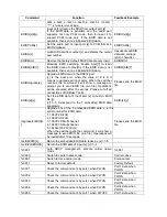 Preview for 20 page of Tekvox TEK-MUHD44TP 79055 User Manual