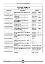 Preview for 26 page of Tekvox TekFlex-12 User Manual