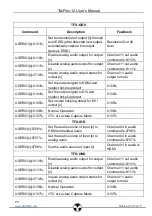 Preview for 28 page of Tekvox TekFlex-12 User Manual