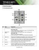 Preview for 6 page of Tekvox TPHD2-WP1 User Manual