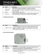 Предварительный просмотр 7 страницы Tekvox TPHD2-WP1 User Manual