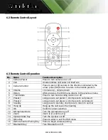 Предварительный просмотр 13 страницы Tekvox Wunderbar User Manual