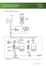 Preview for 26 page of TEL AFA1000/BLD Installation & Operating Manual