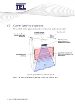 Предварительный просмотр 35 страницы TEL AFA4000/2 Installation And Operating Manual