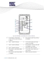 Предварительный просмотр 49 страницы TEL AFA4000/2 Installation And Operating Manual