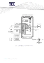 Предварительный просмотр 50 страницы TEL AFA4000/2 Installation And Operating Manual