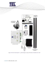 Предварительный просмотр 58 страницы TEL AFA4000/2 Installation And Operating Manual