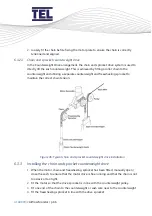 Предварительный просмотр 66 страницы TEL AFA4000/2 Installation And Operating Manual