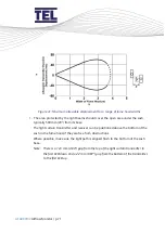 Предварительный просмотр 71 страницы TEL AFA4000/2 Installation And Operating Manual