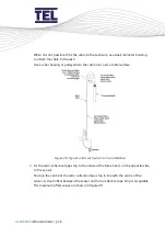 Предварительный просмотр 76 страницы TEL AFA4000/2 Installation And Operating Manual