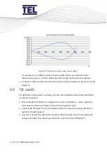 Предварительный просмотр 77 страницы TEL AFA4000/2 Installation And Operating Manual