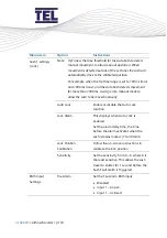 Предварительный просмотр 118 страницы TEL AFA4000/2 Installation And Operating Manual