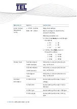 Предварительный просмотр 124 страницы TEL AFA4000/2 Installation And Operating Manual