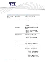 Предварительный просмотр 130 страницы TEL AFA4000/2 Installation And Operating Manual