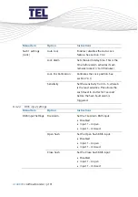 Предварительный просмотр 131 страницы TEL AFA4000/2 Installation And Operating Manual