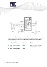 Предварительный просмотр 137 страницы TEL AFA4000/2 Installation And Operating Manual