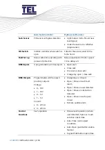 Предварительный просмотр 166 страницы TEL AFA4000/2 Installation And Operating Manual