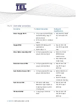 Предварительный просмотр 168 страницы TEL AFA4000/2 Installation And Operating Manual