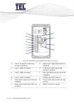 Предварительный просмотр 56 страницы TEL AFA4000/E Installation And Operating Manual