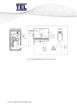 Предварительный просмотр 58 страницы TEL AFA4000/E Installation And Operating Manual