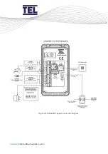 Предварительный просмотр 59 страницы TEL AFA4000/E Installation And Operating Manual