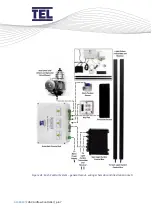 Предварительный просмотр 67 страницы TEL AFA4000/E Installation And Operating Manual