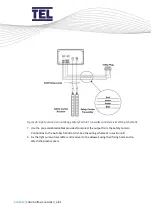 Предварительный просмотр 81 страницы TEL AFA4000/E Installation And Operating Manual