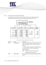 Предварительный просмотр 94 страницы TEL AFA4000/E Installation And Operating Manual