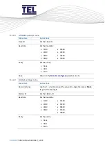 Предварительный просмотр 124 страницы TEL AFA4000/E Installation And Operating Manual