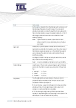 Предварительный просмотр 129 страницы TEL AFA4000/E Installation And Operating Manual