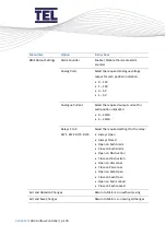 Предварительный просмотр 139 страницы TEL AFA4000/E Installation And Operating Manual