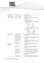 Предварительный просмотр 143 страницы TEL AFA4000/E Installation And Operating Manual