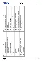 Preview for 28 page of Telair ENERGY 2510B User'S Operating Instruction And Installation Manual