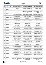 Preview for 32 page of Telair ENERGY 2510B User'S Operating Instruction And Installation Manual