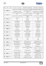 Preview for 37 page of Telair ENERGY 2510B User'S Operating Instruction And Installation Manual