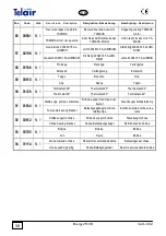 Preview for 38 page of Telair ENERGY 2510B User'S Operating Instruction And Installation Manual