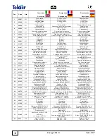 Preview for 18 page of Telair ENERGY 4004D Use And Maintenance Manual And Instructions For Installation