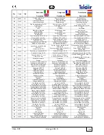 Preview for 19 page of Telair ENERGY 4004D Use And Maintenance Manual And Instructions For Installation