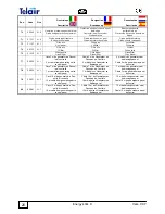 Preview for 20 page of Telair ENERGY 4004D Use And Maintenance Manual And Instructions For Installation